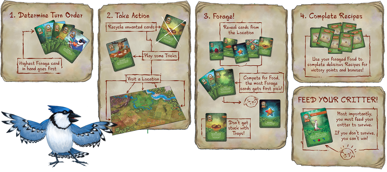 Game steps copy